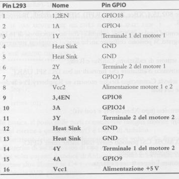 gpiol293