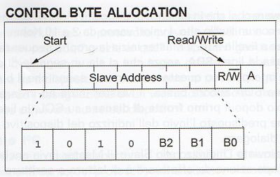 controlbytewire